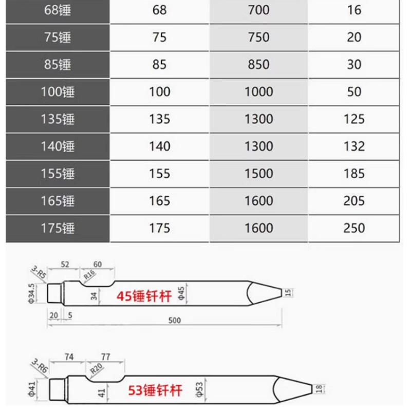 Breaker Chisel Drill Rod for Different Model Breaker (1).jpg